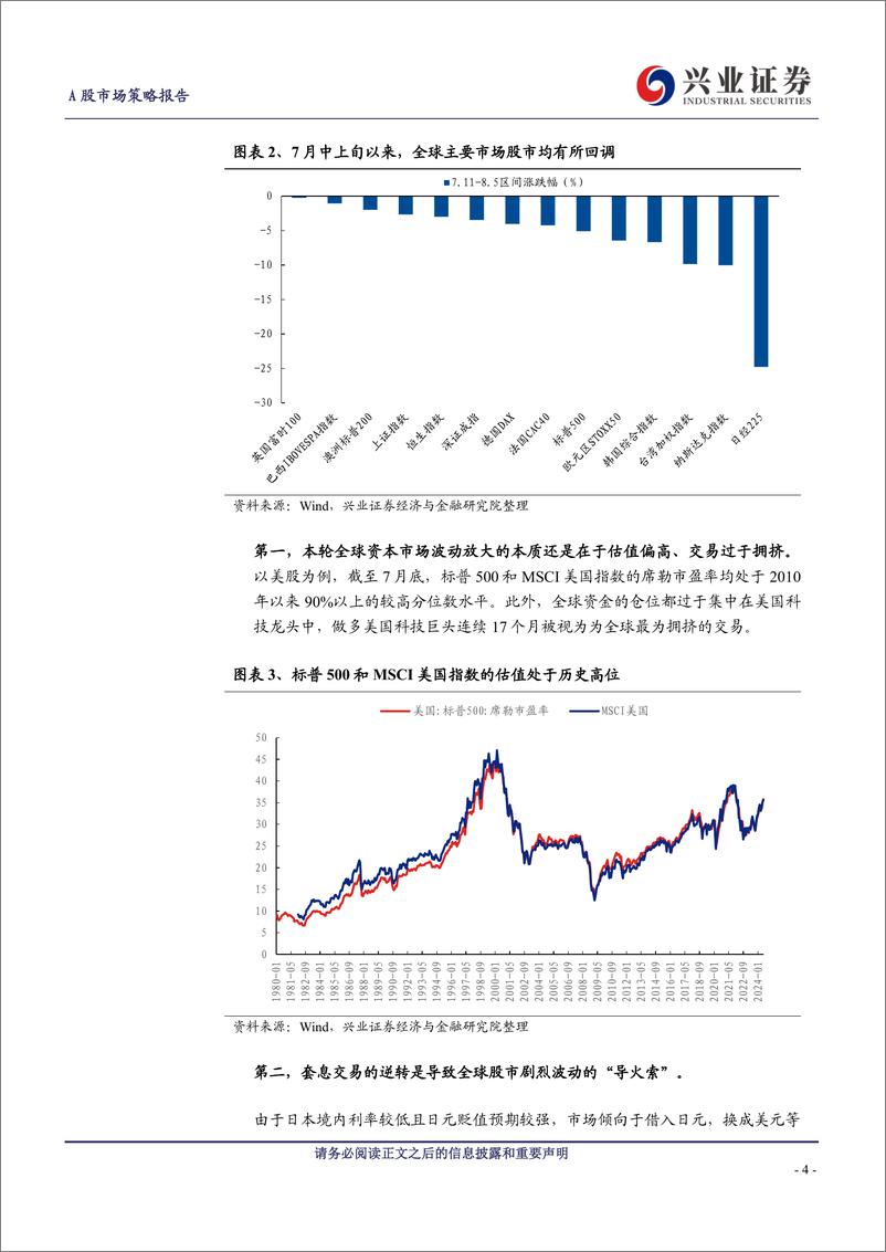 《如何理解全球市场剧震？A股如何应对？-240806-兴业证券-12页》 - 第4页预览图