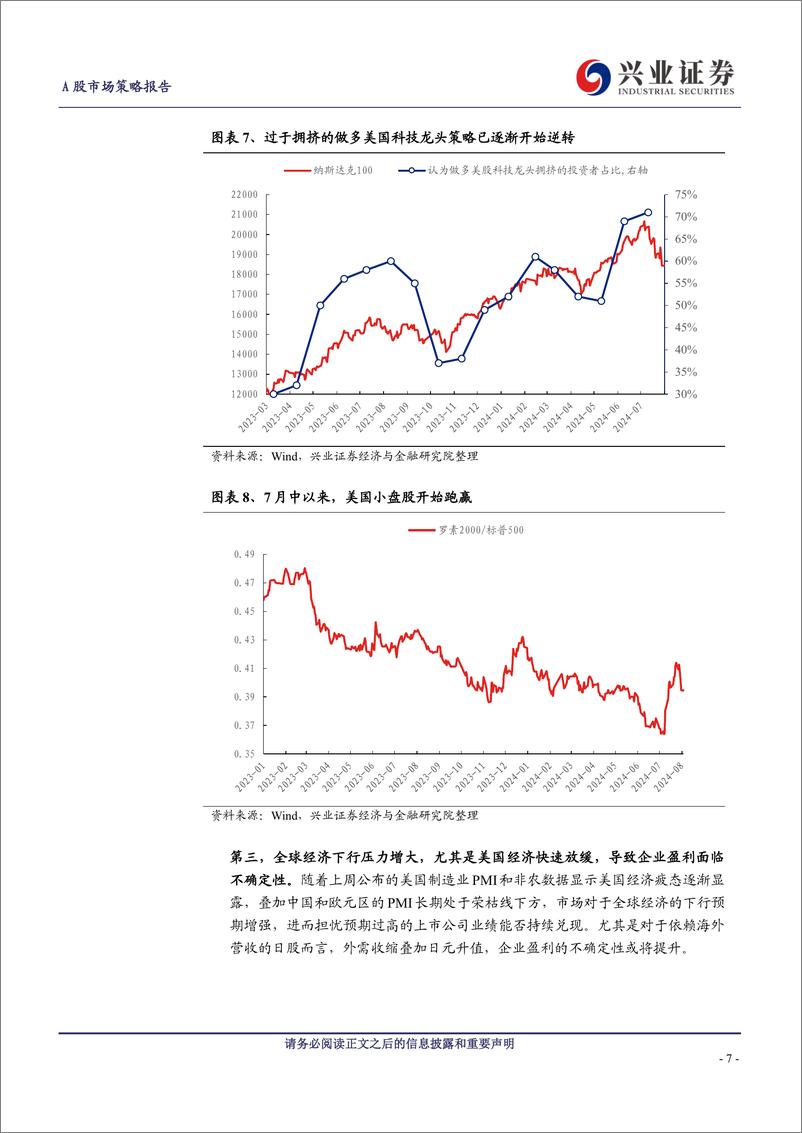 《如何理解全球市场剧震？A股如何应对？-240806-兴业证券-12页》 - 第7页预览图