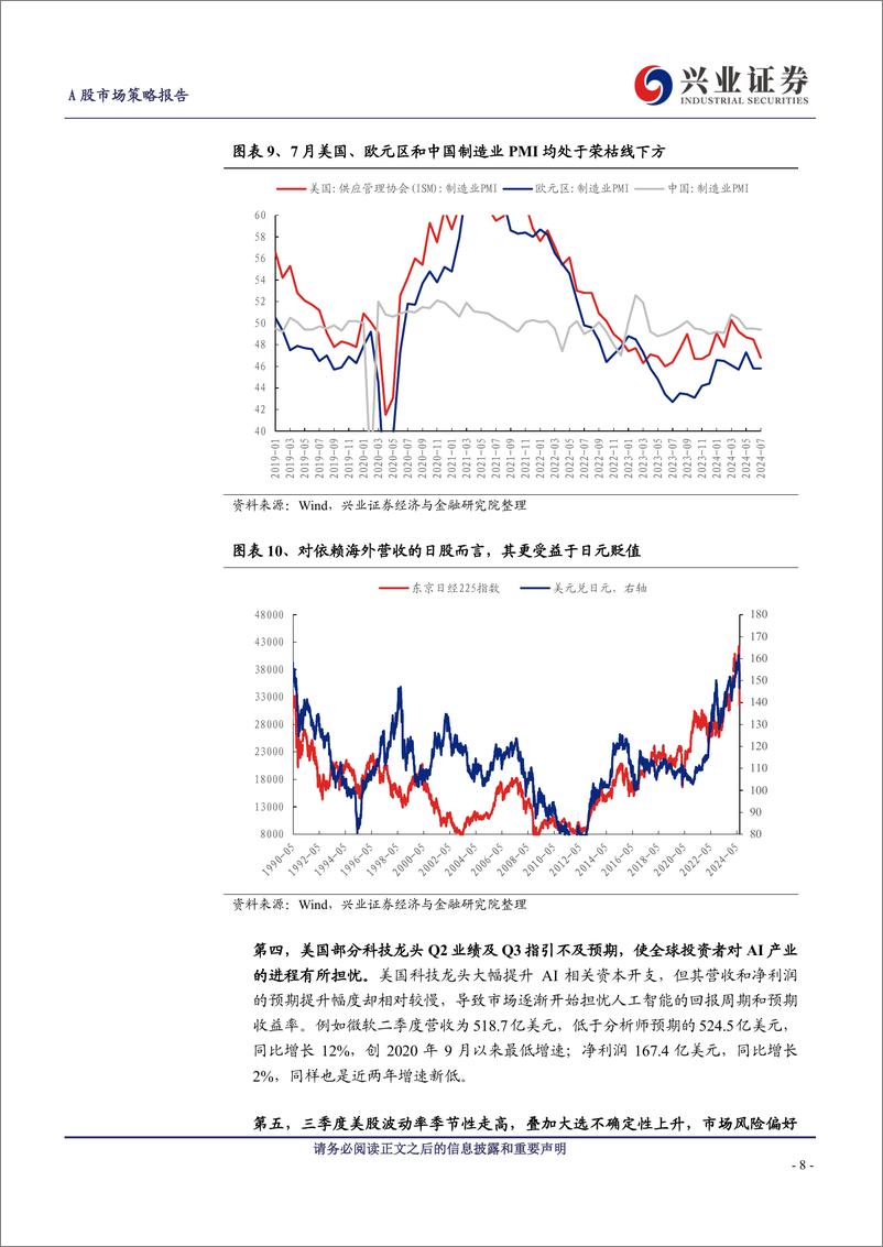 《如何理解全球市场剧震？A股如何应对？-240806-兴业证券-12页》 - 第8页预览图