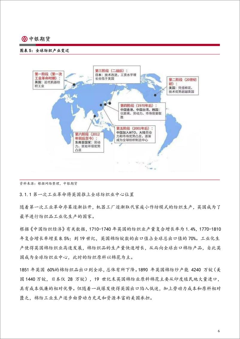 《专题报告：RCEP对中国纺织业影响分析-20220411-中银国际期货-19页》 - 第7页预览图