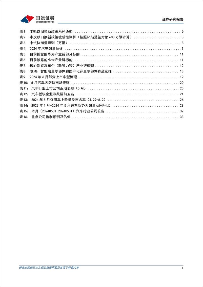 《汽车行业2024年6月投资策略：5月乘用车零售销量同比下降3%25，比亚迪第五代DM技术发布-240609-国信证券-35页》 - 第4页预览图