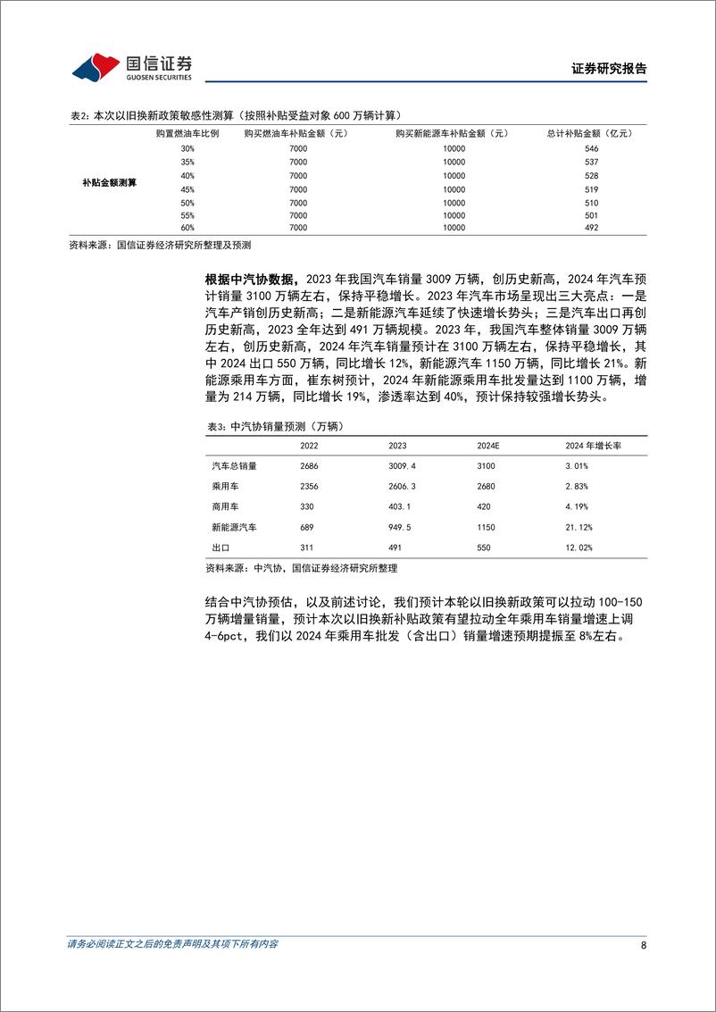 《汽车行业2024年6月投资策略：5月乘用车零售销量同比下降3%25，比亚迪第五代DM技术发布-240609-国信证券-35页》 - 第8页预览图