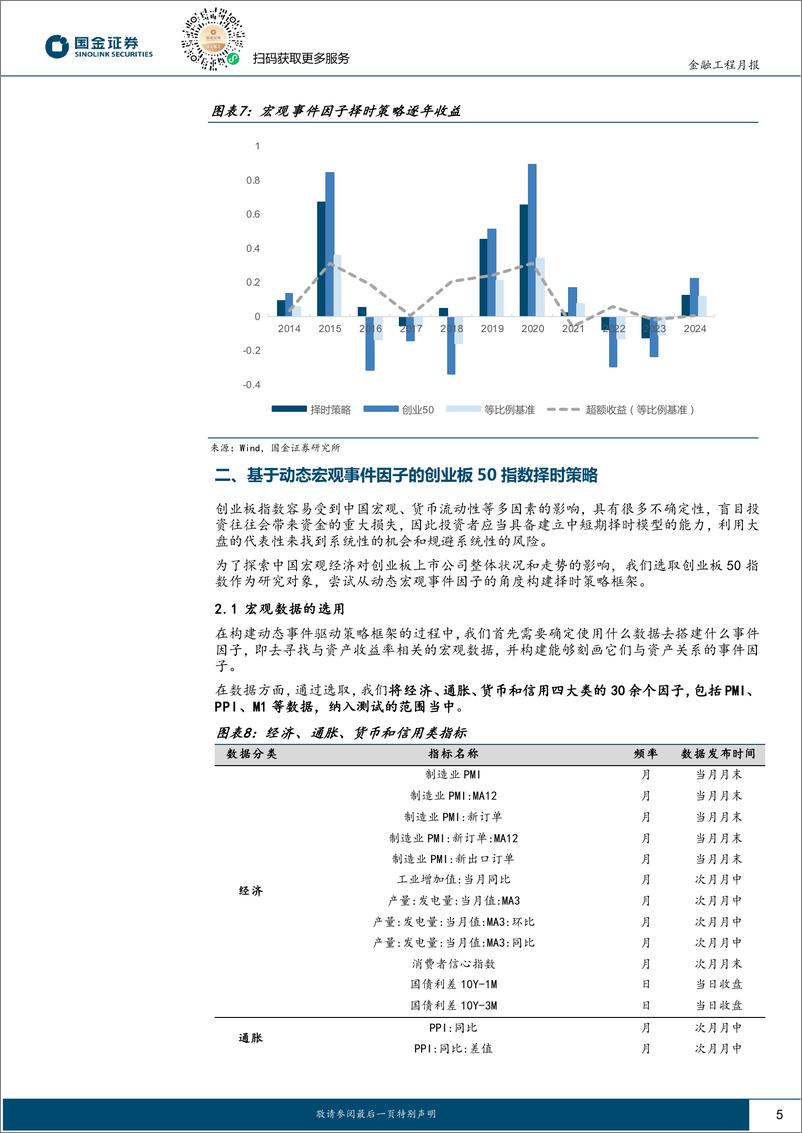 《创业板50择时跟踪：流动性持续宽松，维持创业板50看涨信号-250108-国金证券-11页》 - 第5页预览图