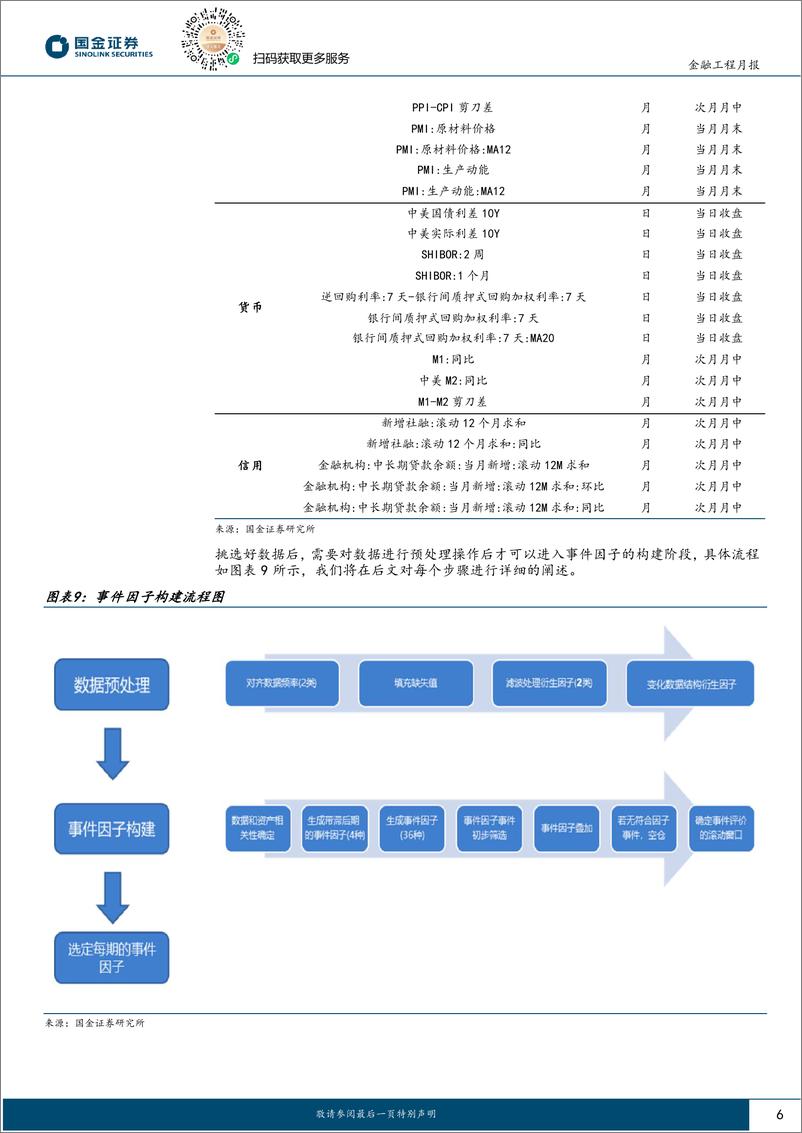 《创业板50择时跟踪：流动性持续宽松，维持创业板50看涨信号-250108-国金证券-11页》 - 第6页预览图