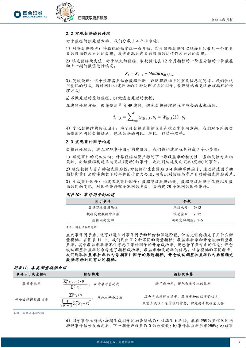 《创业板50择时跟踪：流动性持续宽松，维持创业板50看涨信号-250108-国金证券-11页》 - 第7页预览图