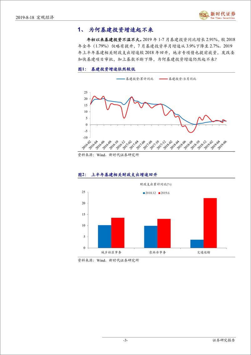 《为何基建投资增速起不来-20190818-新时代证券-11页》 - 第4页预览图