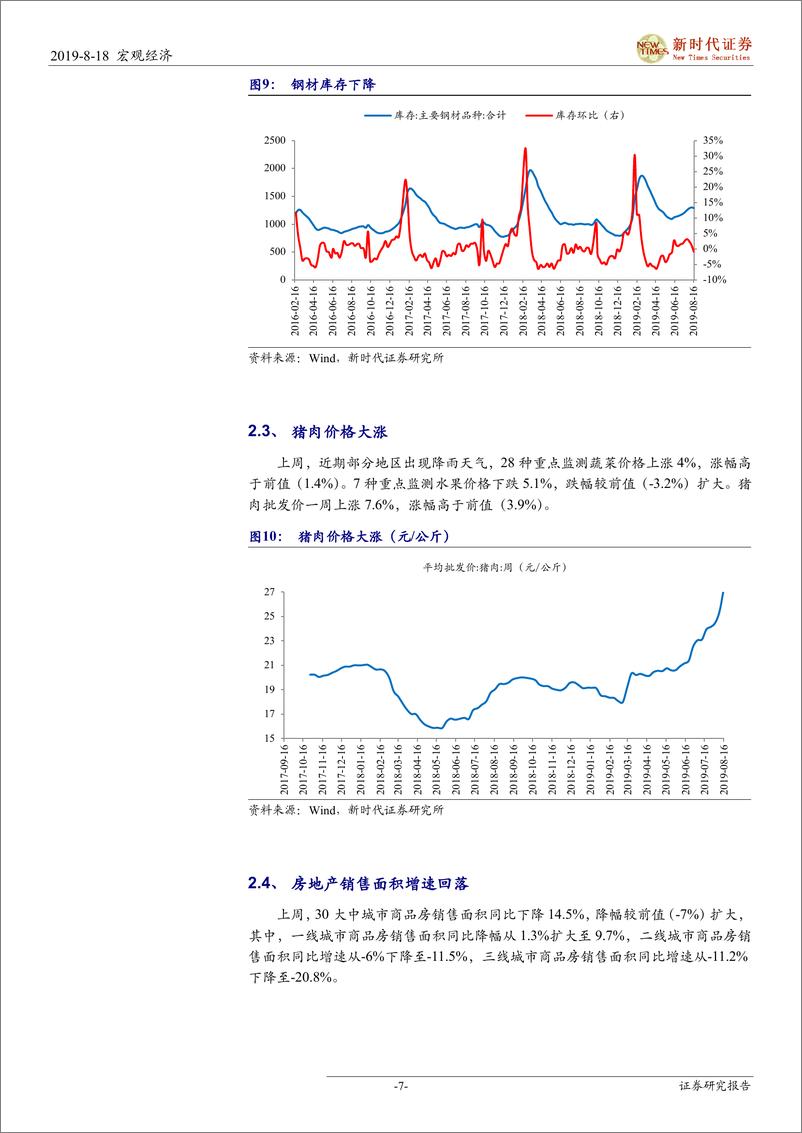 《为何基建投资增速起不来-20190818-新时代证券-11页》 - 第8页预览图