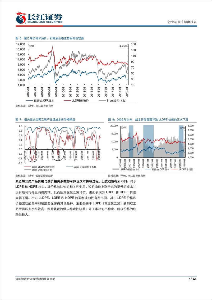 《石油化工行业C2&C3系列报告（二）：聚乙烯迎景气拐点，乙烷裂解成璀璨明珠-20190429-长江证券-22页》 - 第8页预览图