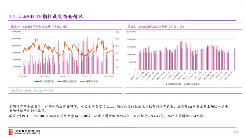 《标的偏强震荡，隐波步步下行-20210221-光大期货-22页》 - 第3页预览图