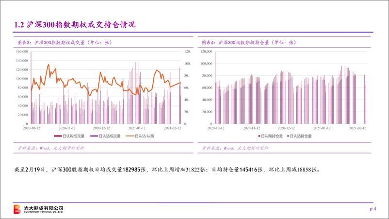 《标的偏强震荡，隐波步步下行-20210221-光大期货-22页》 - 第4页预览图