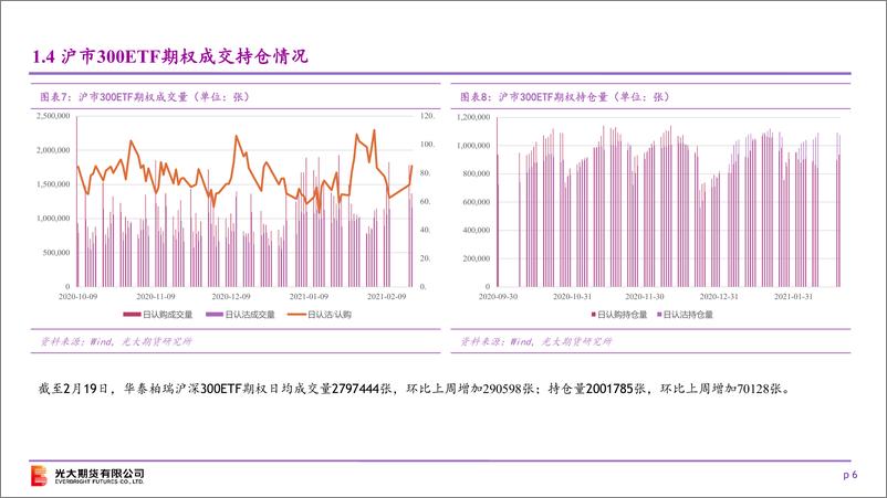 《标的偏强震荡，隐波步步下行-20210221-光大期货-22页》 - 第6页预览图