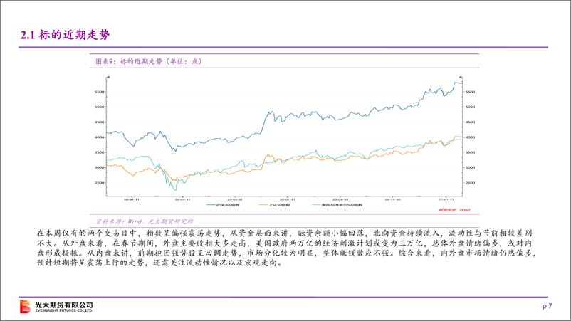 《标的偏强震荡，隐波步步下行-20210221-光大期货-22页》 - 第7页预览图