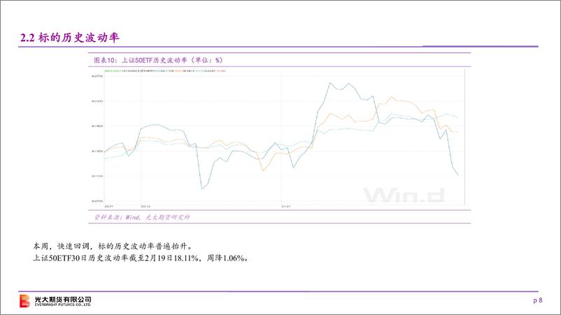 《标的偏强震荡，隐波步步下行-20210221-光大期货-22页》 - 第8页预览图