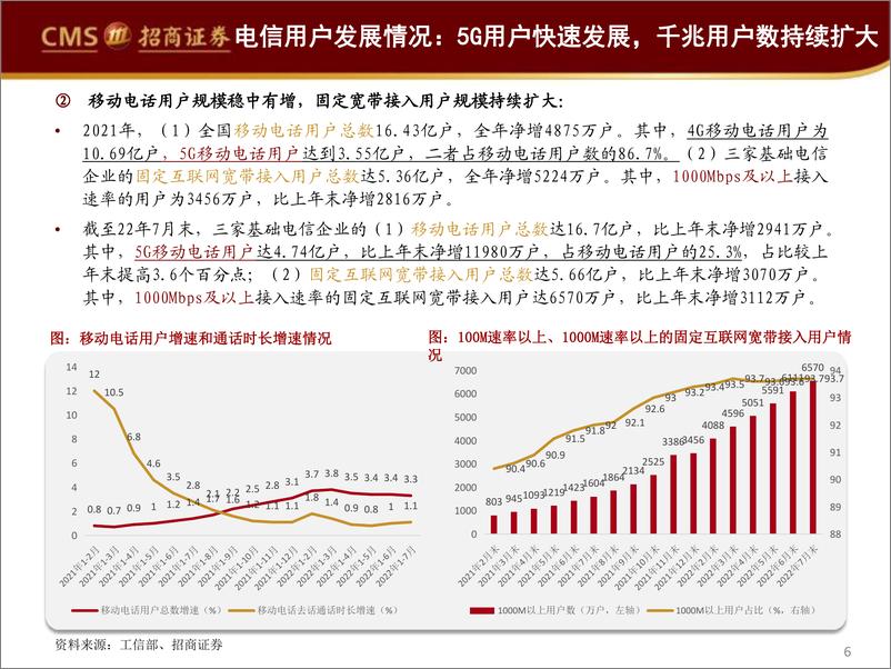 《详解通信行业2022半年报：稳步增长，盈利改善；光通信、通信设备、军工信息化、运营商等板块表现良好-20220919-招商证券-29页》 - 第7页预览图