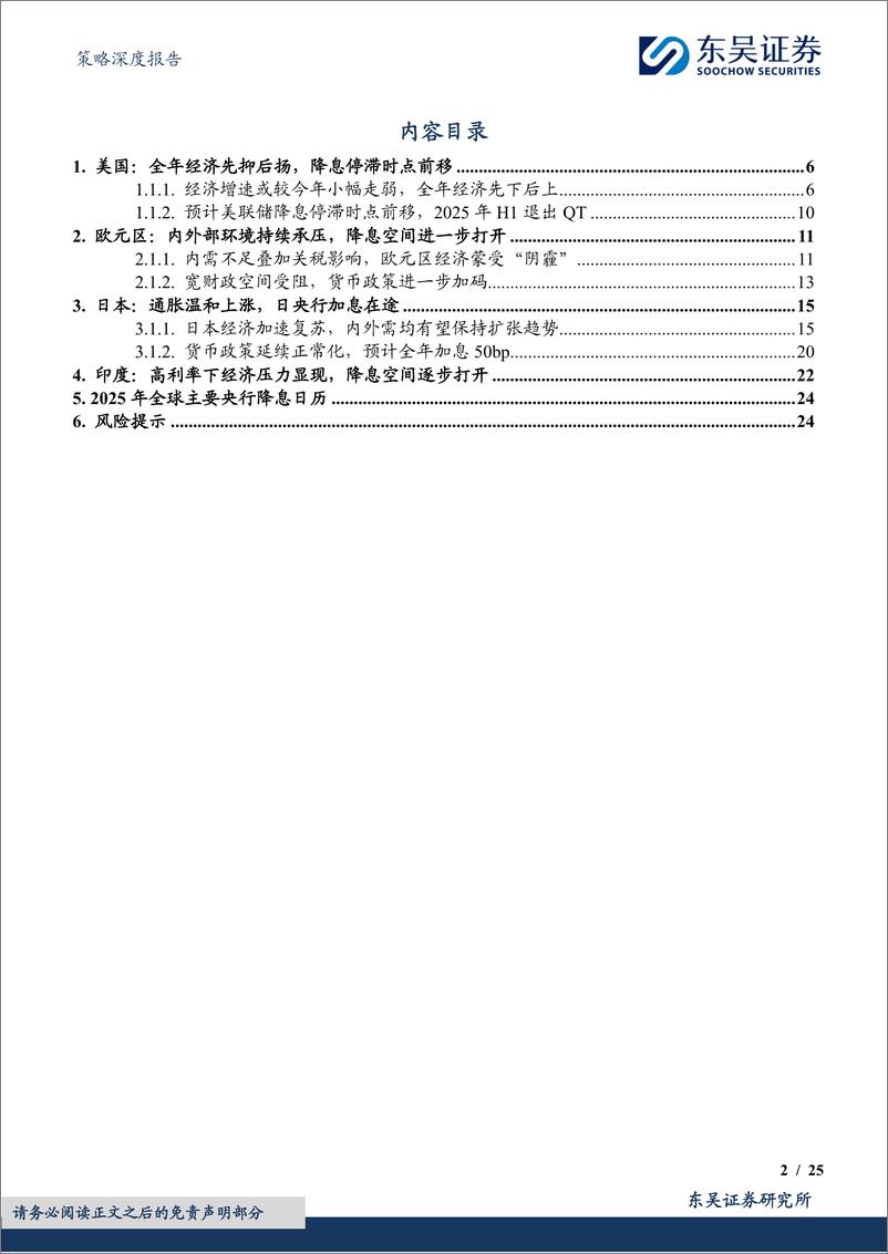 《2025年海外策略展望：降息周期下的新一轮复苏(经济篇)-241216-东吴证券-25页》 - 第2页预览图