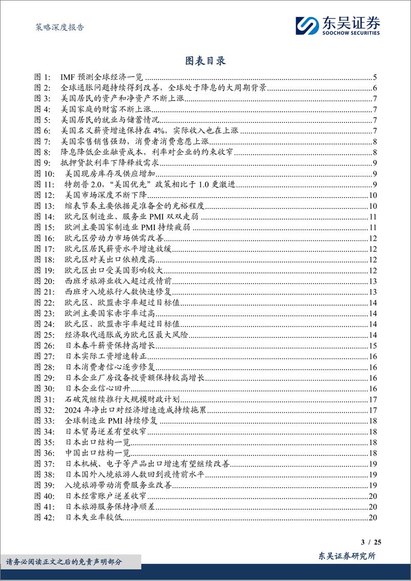 《2025年海外策略展望：降息周期下的新一轮复苏(经济篇)-241216-东吴证券-25页》 - 第3页预览图