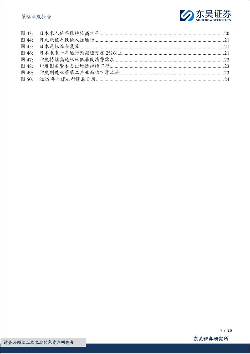 《2025年海外策略展望：降息周期下的新一轮复苏(经济篇)-241216-东吴证券-25页》 - 第4页预览图