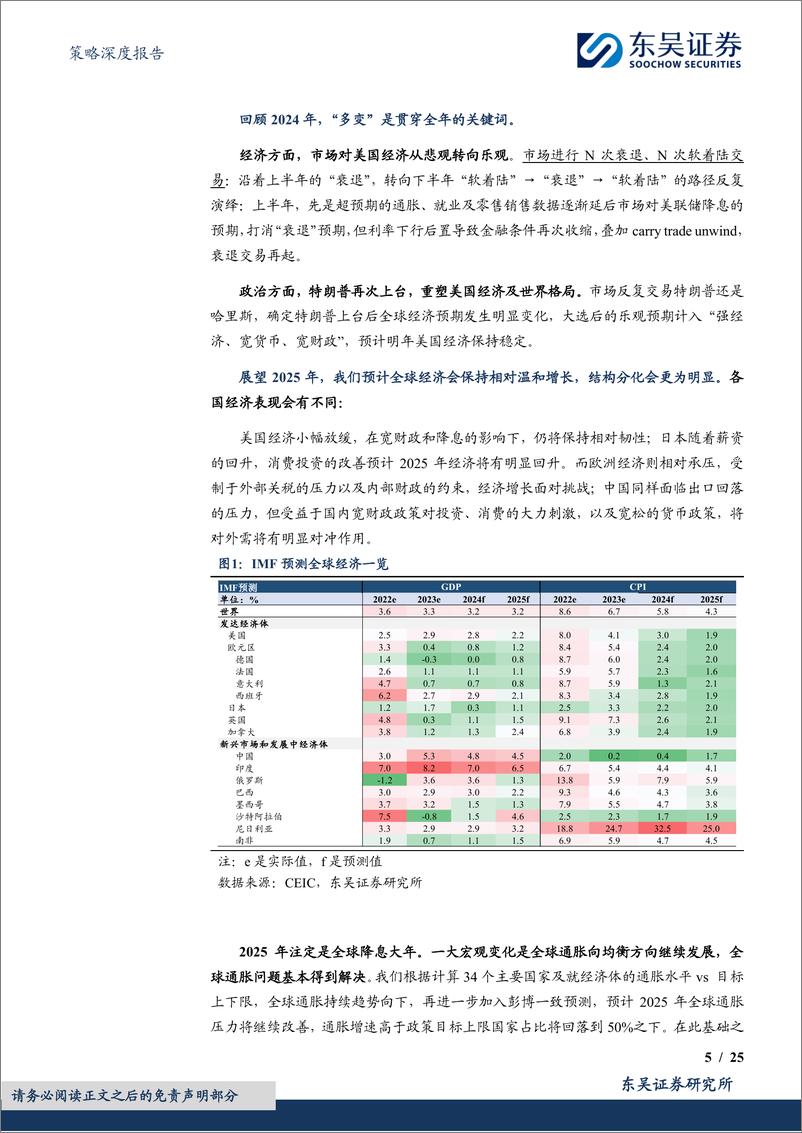 《2025年海外策略展望：降息周期下的新一轮复苏(经济篇)-241216-东吴证券-25页》 - 第5页预览图