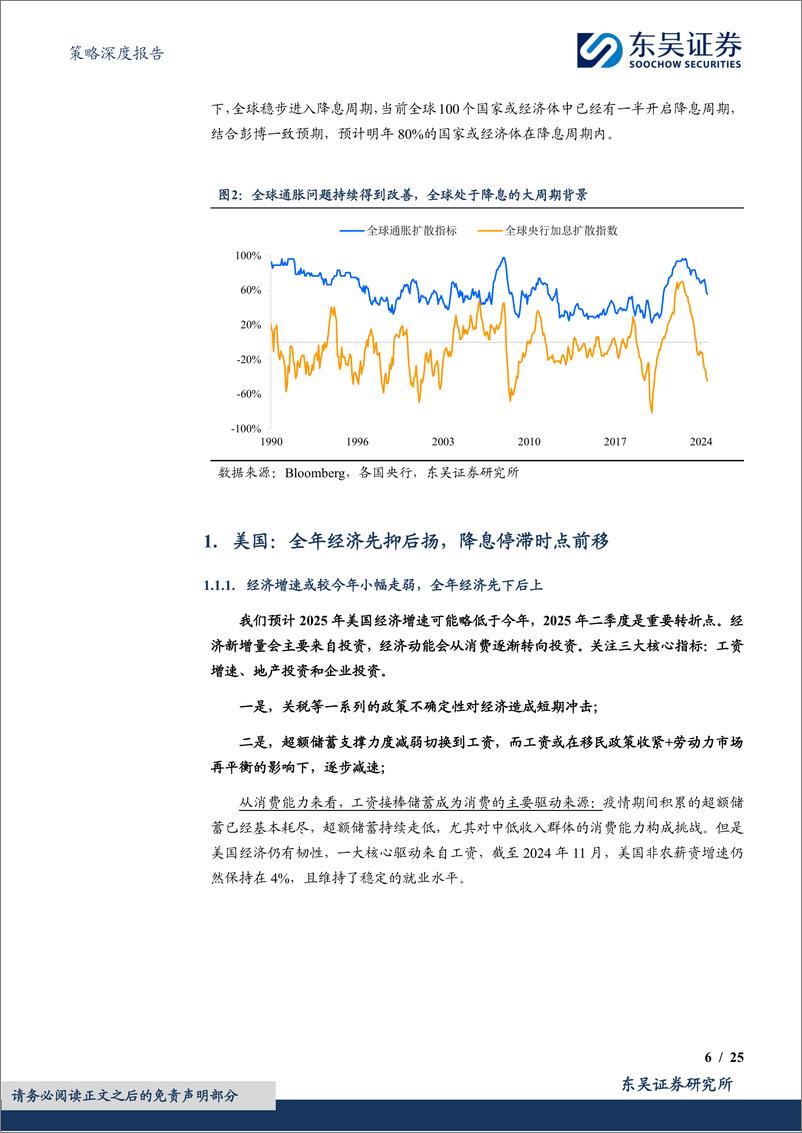 《2025年海外策略展望：降息周期下的新一轮复苏(经济篇)-241216-东吴证券-25页》 - 第6页预览图