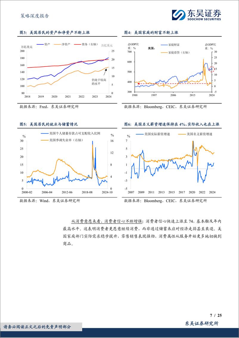 《2025年海外策略展望：降息周期下的新一轮复苏(经济篇)-241216-东吴证券-25页》 - 第7页预览图