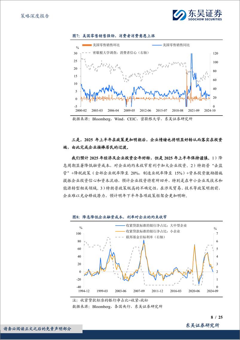 《2025年海外策略展望：降息周期下的新一轮复苏(经济篇)-241216-东吴证券-25页》 - 第8页预览图