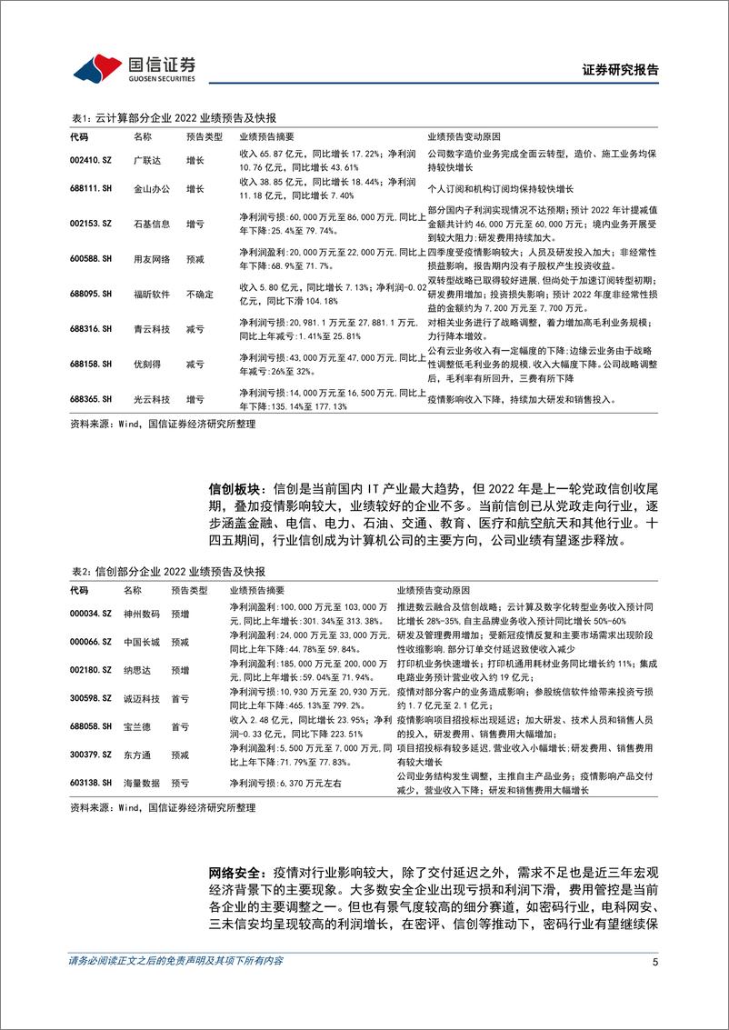 《计算机行业2023年3月投资策略暨年报前瞻：2022行业业绩承压，关注ChatGPT引发的AI+应用表现-20230306-国信证券-21页》 - 第6页预览图