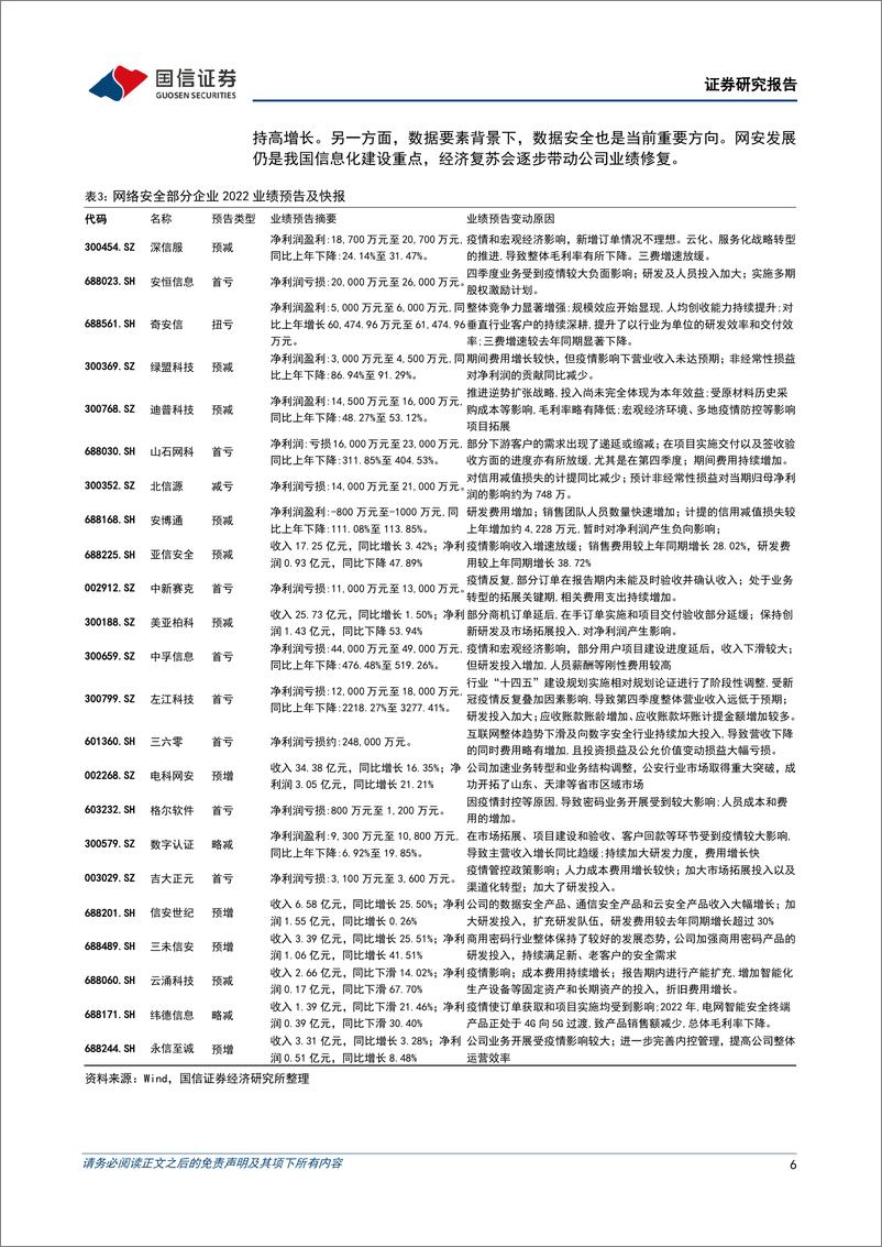 《计算机行业2023年3月投资策略暨年报前瞻：2022行业业绩承压，关注ChatGPT引发的AI+应用表现-20230306-国信证券-21页》 - 第7页预览图