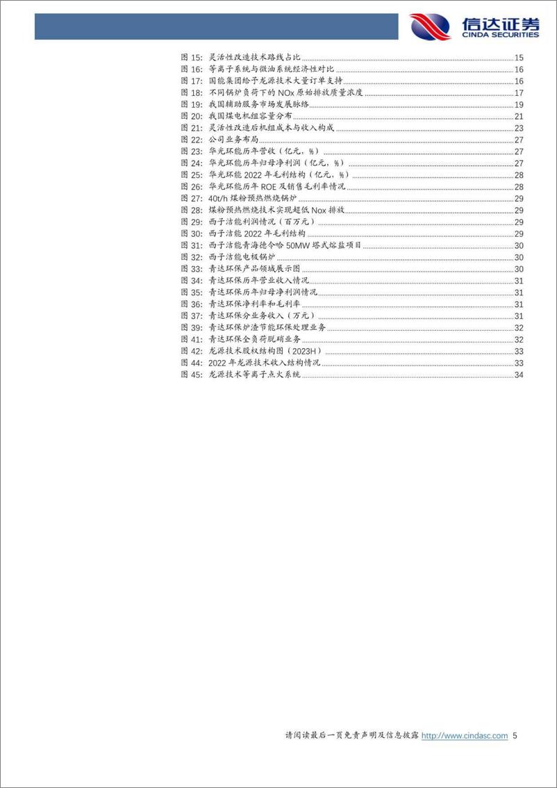 《公用事业行业新能源消纳系列报告（二）：火电灵活性改造，火电转型趋势渐明，市场空间释放可期-20230912-信达证券-37页》 - 第6页预览图