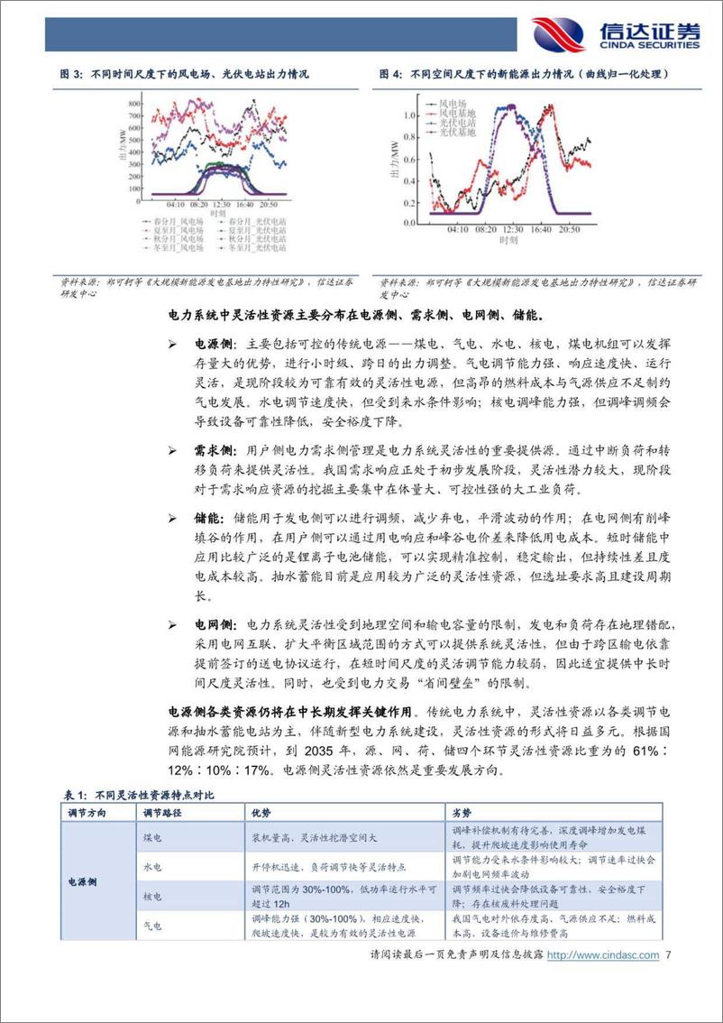 《公用事业行业新能源消纳系列报告（二）：火电灵活性改造，火电转型趋势渐明，市场空间释放可期-20230912-信达证券-37页》 - 第8页预览图