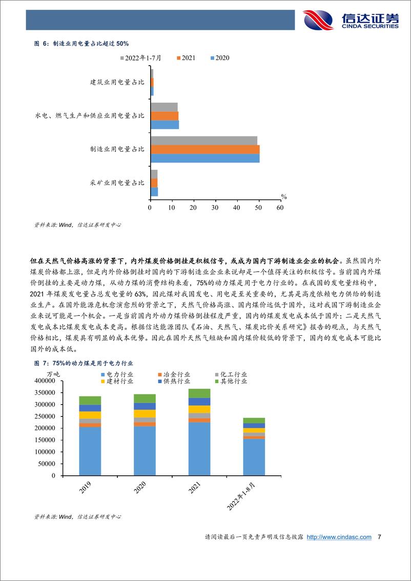 《海外能源危机与中国下游制造业的机遇-信达证券》 - 第8页预览图