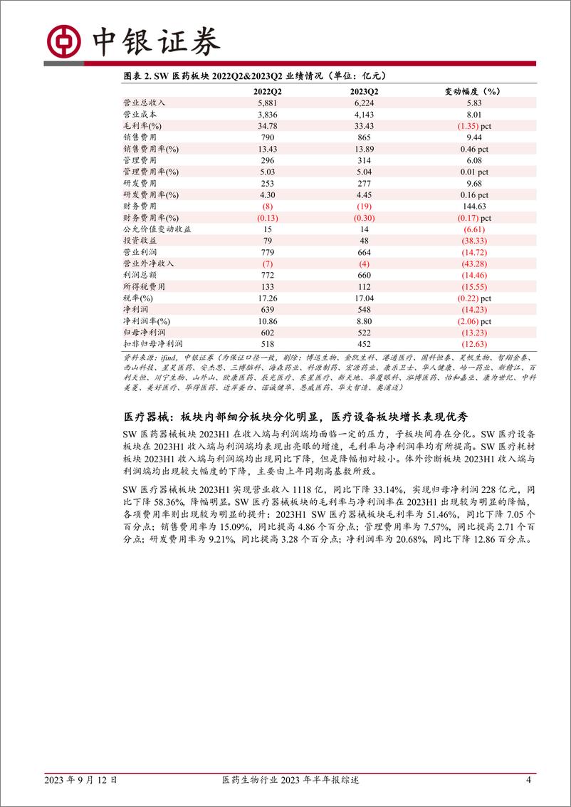 《医药生物行业2023年半年报综述：板块收入端平稳增长，细分板块分化明显-20230912-中银国际-27页》 - 第5页预览图