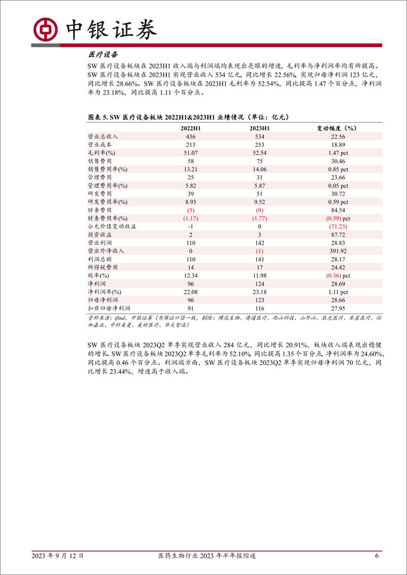 《医药生物行业2023年半年报综述：板块收入端平稳增长，细分板块分化明显-20230912-中银国际-27页》 - 第7页预览图