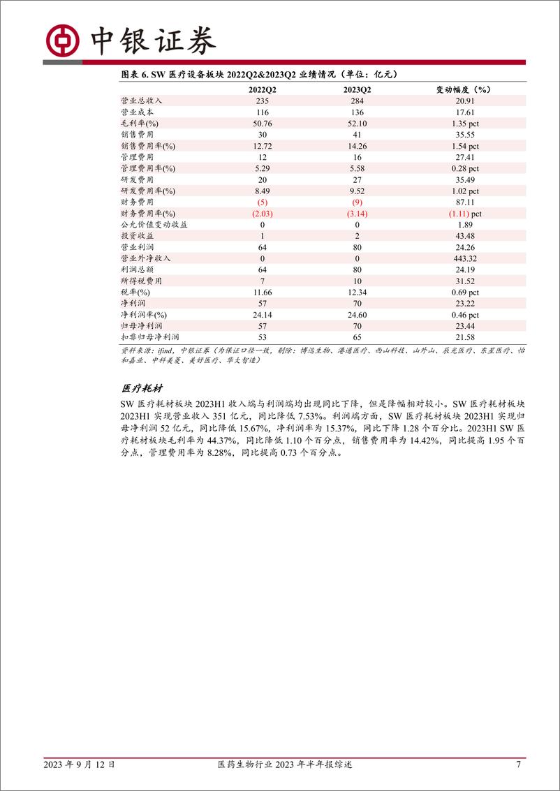 《医药生物行业2023年半年报综述：板块收入端平稳增长，细分板块分化明显-20230912-中银国际-27页》 - 第8页预览图