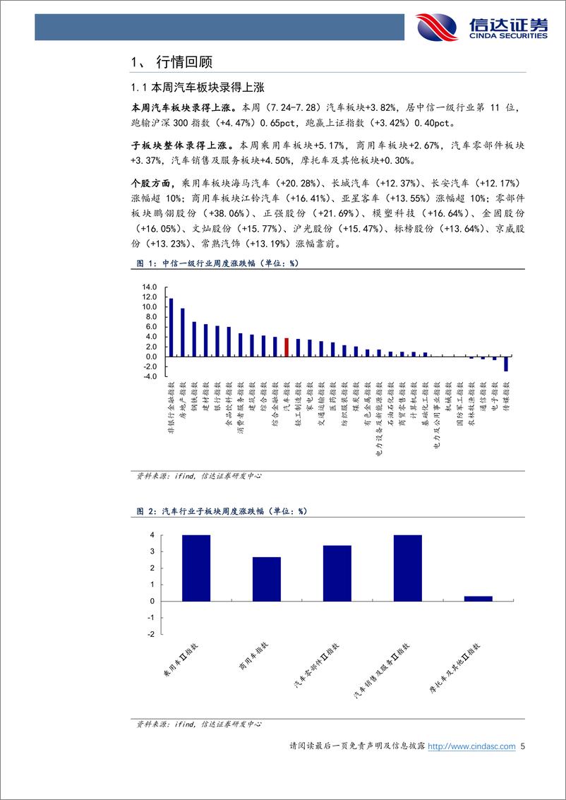 《汽车行业跟踪：顺周期边际改善，重点布局龙头整车及核心智能电动零部件-20230730-信达证券-20页》 - 第6页预览图