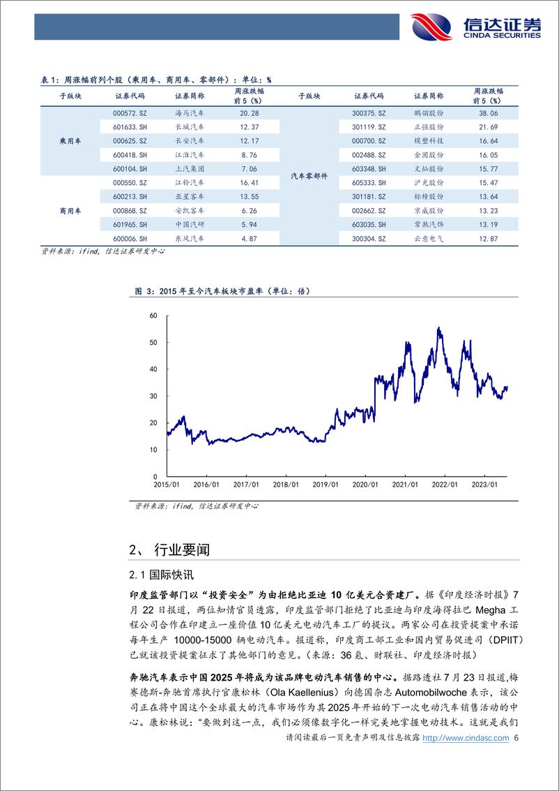 《汽车行业跟踪：顺周期边际改善，重点布局龙头整车及核心智能电动零部件-20230730-信达证券-20页》 - 第7页预览图