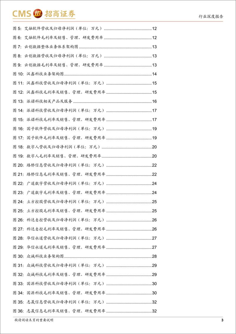 《计算机行业北交所系列：北交所计算机公司梳理》 - 第3页预览图