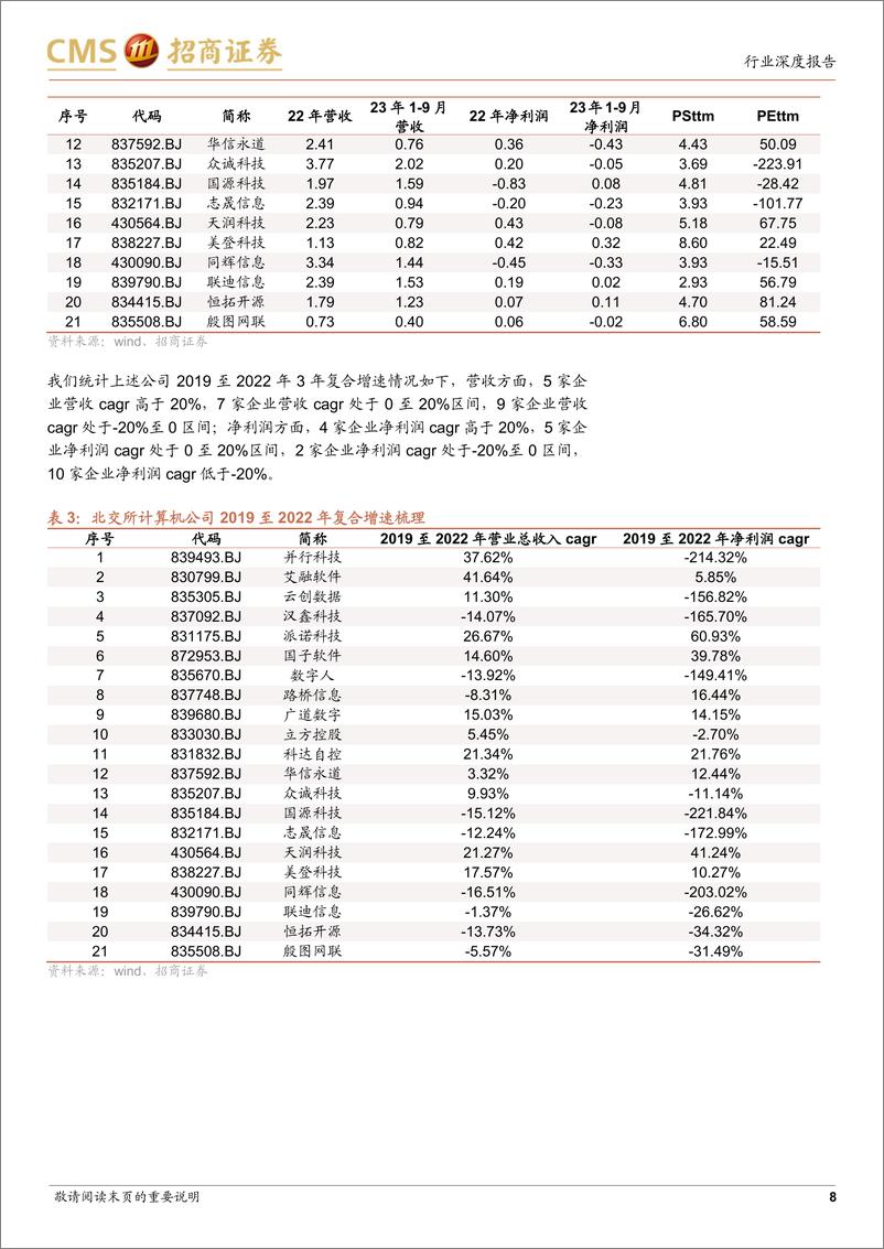 《计算机行业北交所系列：北交所计算机公司梳理》 - 第8页预览图