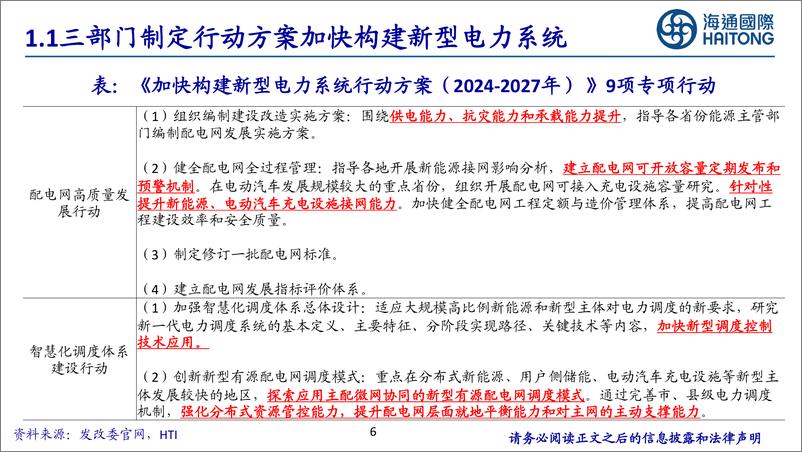 《海通国际-电力设备行业_特高压_配网等为电网重点投资领域_海外需求高景气》 - 第6页预览图