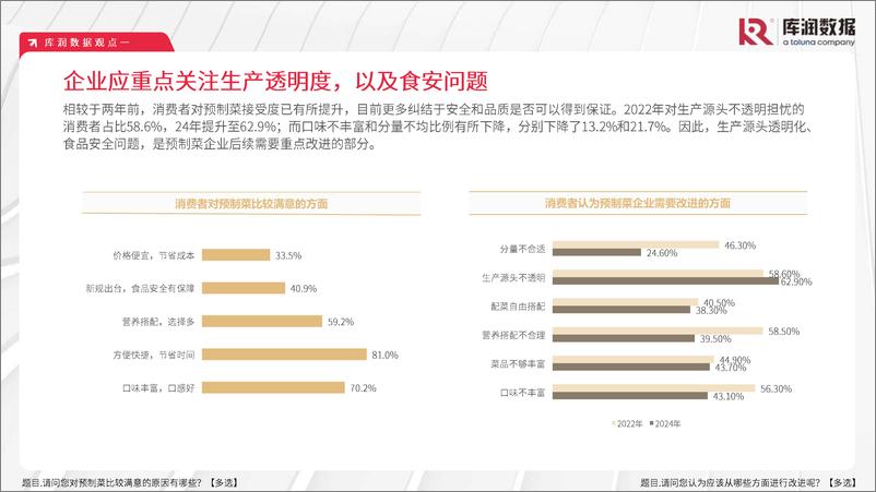 《2024年预制菜市场趋势洞察报告-20页》 - 第5页预览图