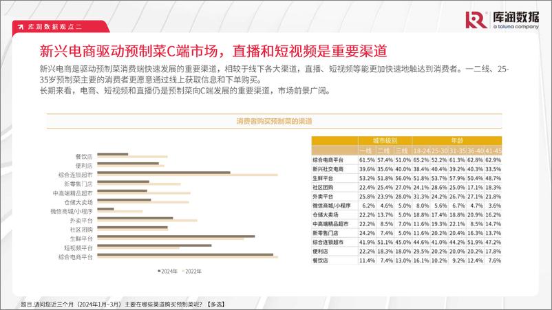 《2024年预制菜市场趋势洞察报告-20页》 - 第6页预览图