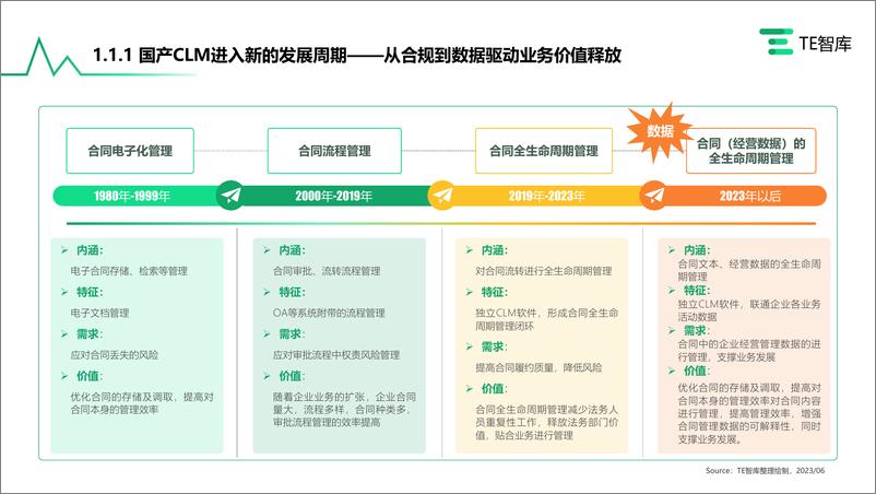 TE智库《中国CLM产业研究报告》0801-53页 - 第6页预览图