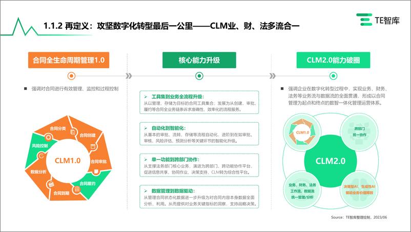 TE智库《中国CLM产业研究报告》0801-53页 - 第7页预览图