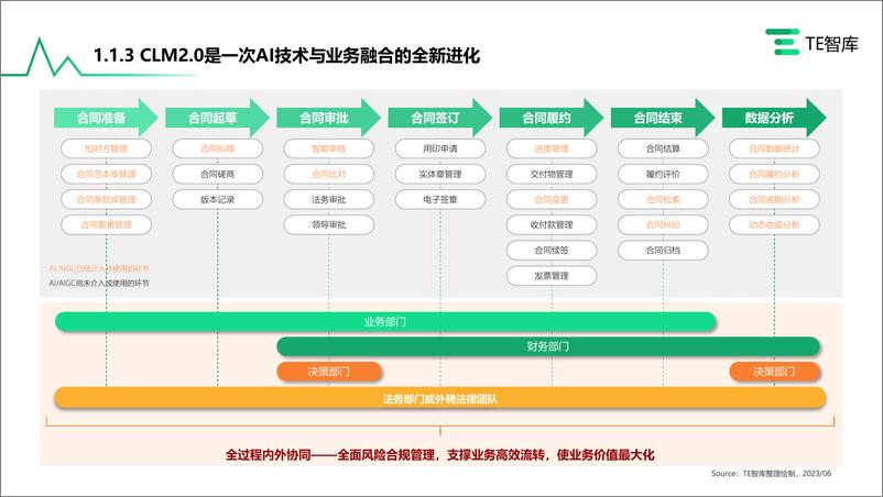 TE智库《中国CLM产业研究报告》0801-53页 - 第8页预览图