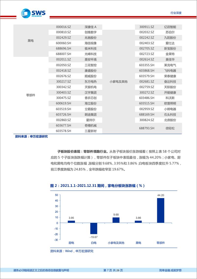 《家电行业2021年年报暨2022年一季报总结：白电迎来业绩修复，新兴家电品类景气度高-20220510-申万宏源-29页》 - 第8页预览图