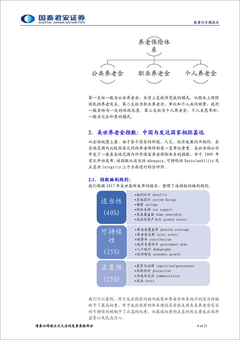 《产品设计系列之一：老有所依~中国养老金破局之路-20190416-国泰君安-21页》 - 第5页预览图