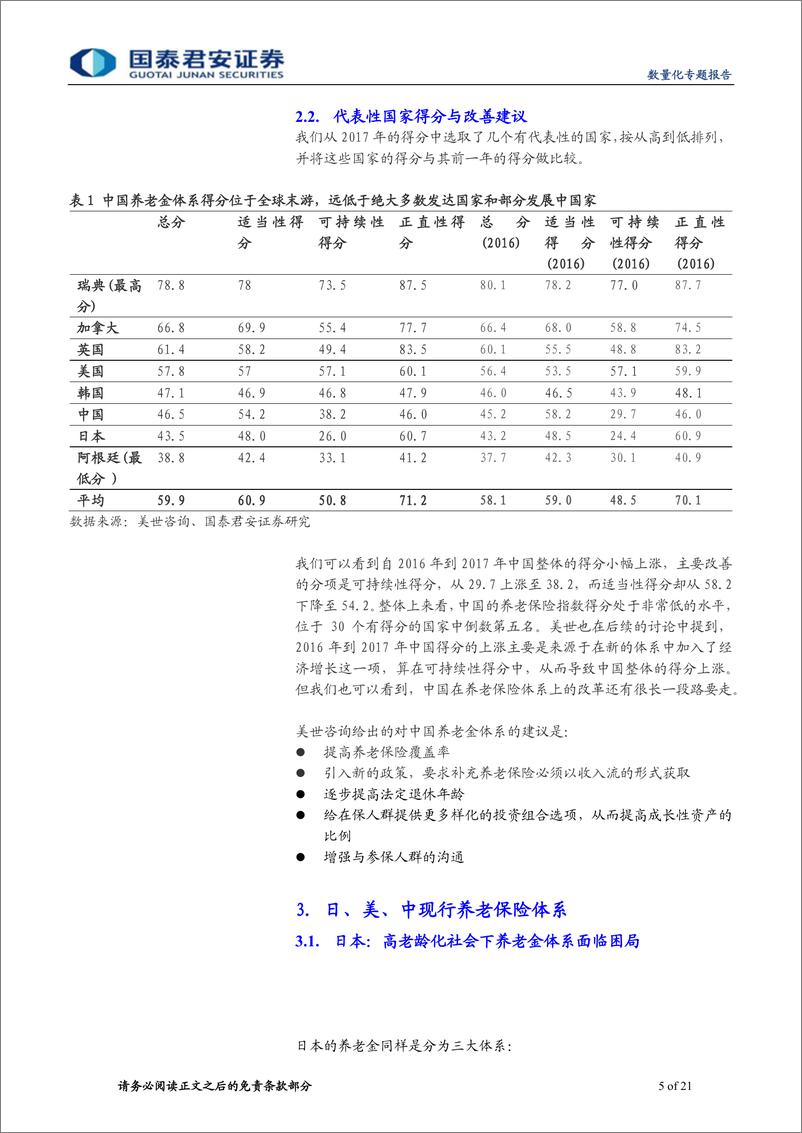 《产品设计系列之一：老有所依~中国养老金破局之路-20190416-国泰君安-21页》 - 第6页预览图