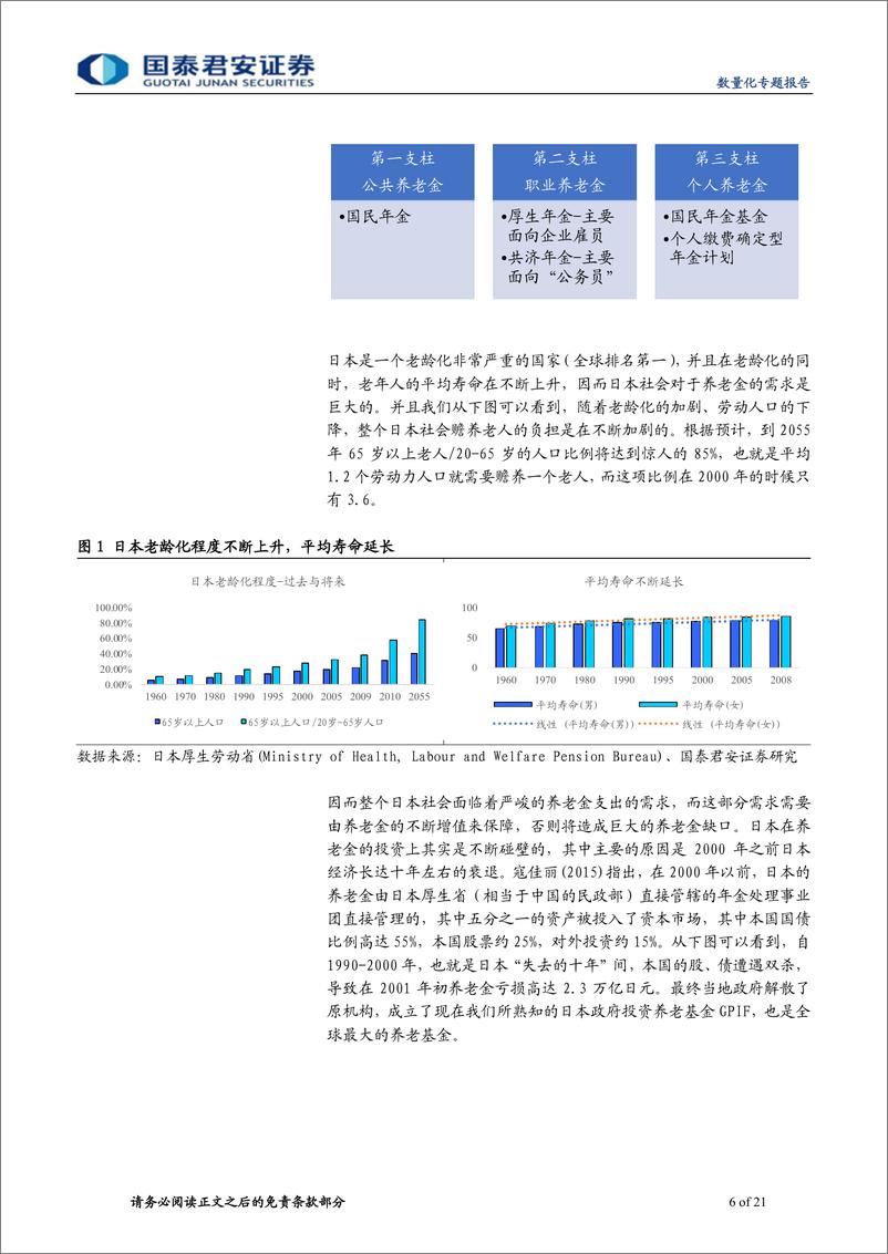 《产品设计系列之一：老有所依~中国养老金破局之路-20190416-国泰君安-21页》 - 第7页预览图