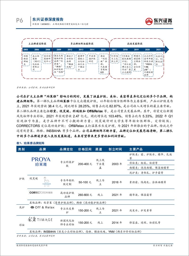 《2022化妆品：珀莱雅正确战略指引国货美妆龙头一往无前》 - 第7页预览图