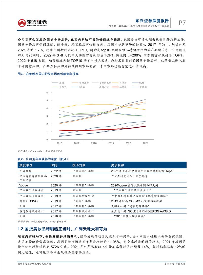 《2022化妆品：珀莱雅正确战略指引国货美妆龙头一往无前》 - 第8页预览图