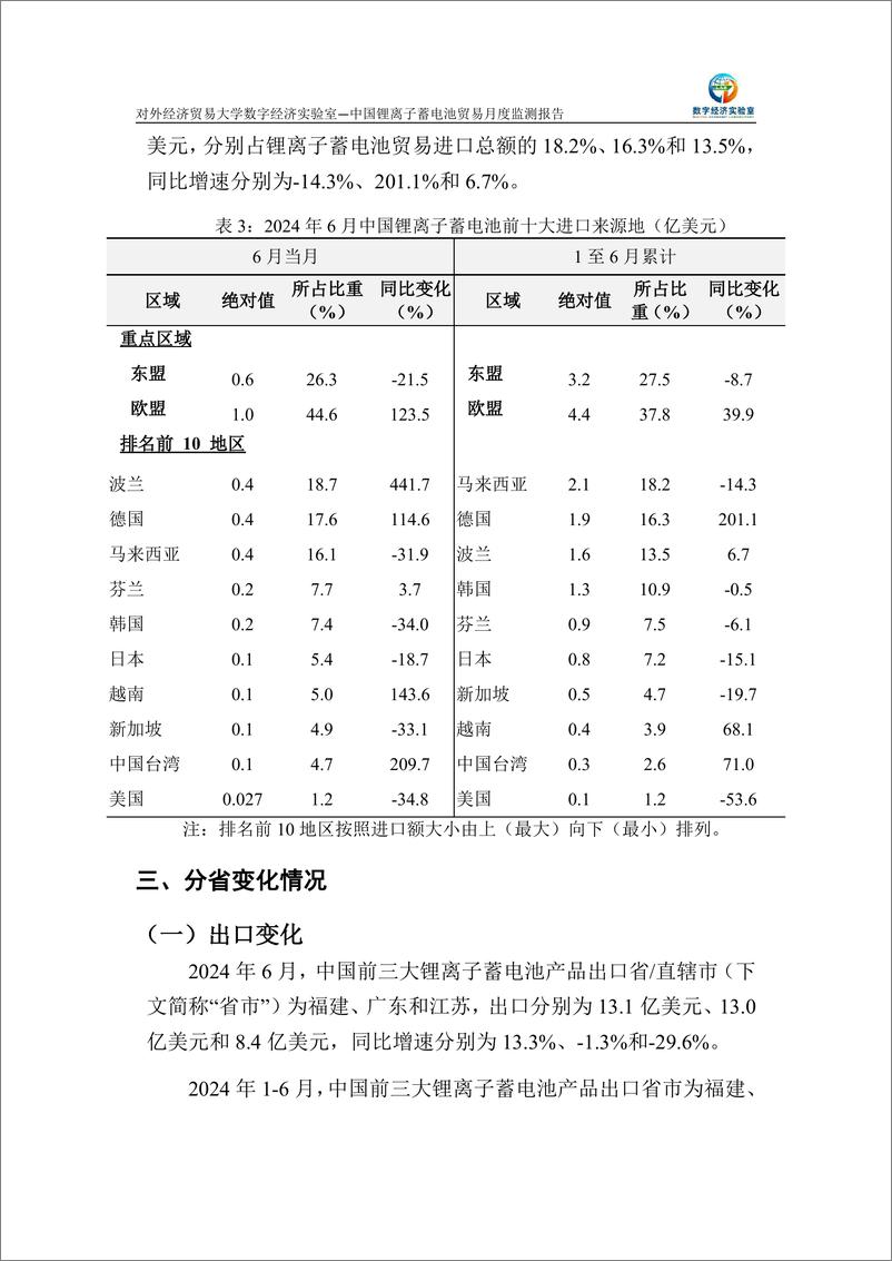 《对外经济贸易大学_中国锂离子蓄电池贸易月度监测报告_2024年1-6月_》 - 第5页预览图